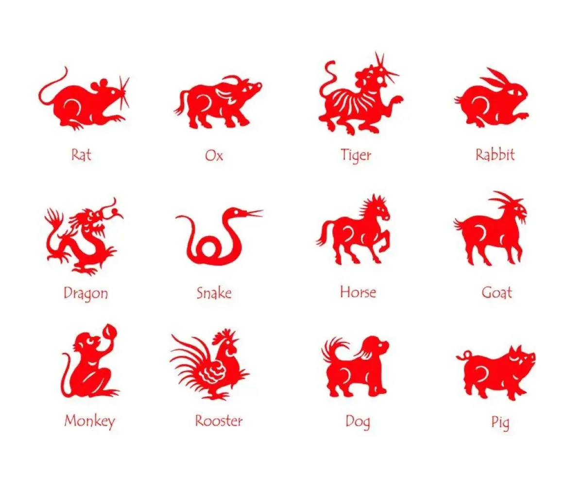 Horóscopo chino del 29 de octubre: las predicciones de hoy