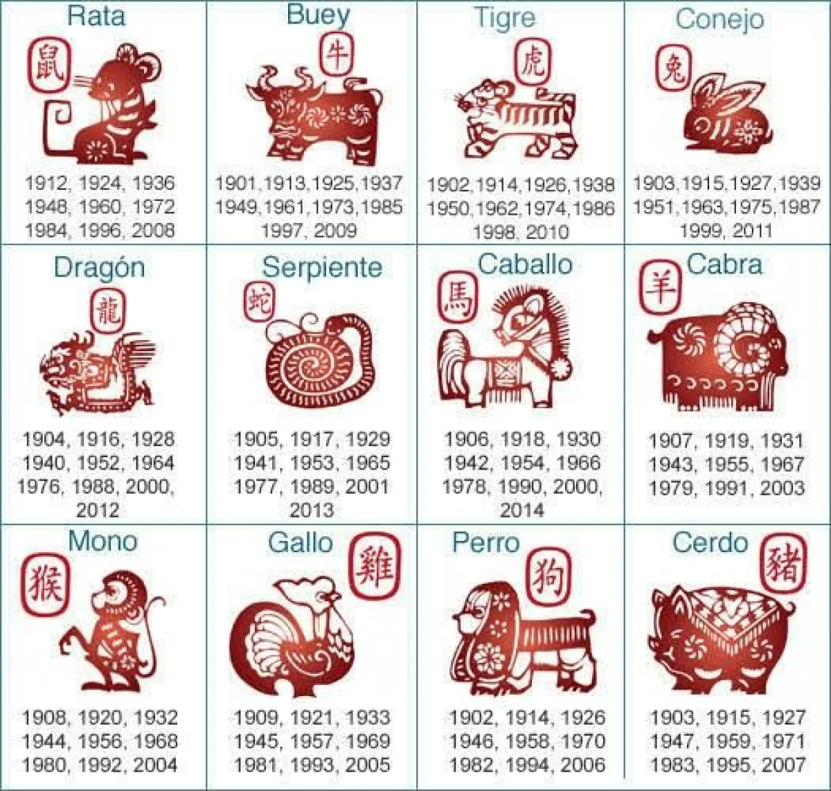 Horóscopo chino del 30 de octubre: las predicciones de hoy