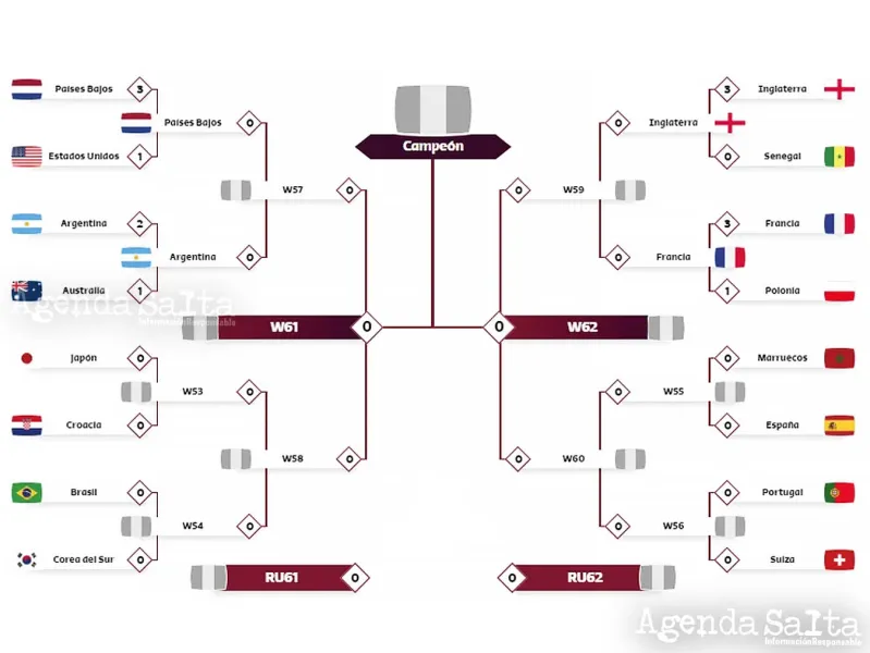 Tras los triunfos de Francia e Inglaterra, así está el cuadro de cuartos de final del Mundial Qatar 2022