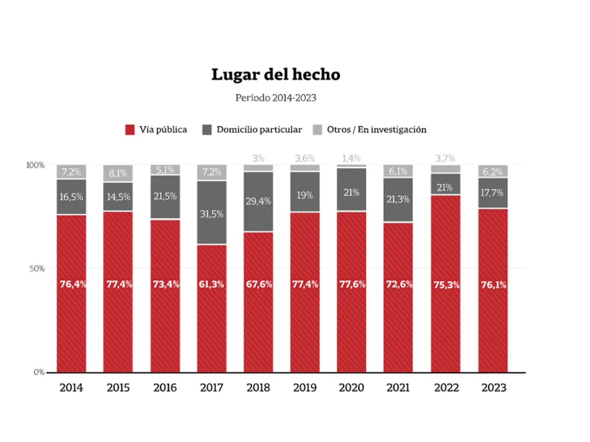 Fuente Ministerio de Acusación de la Fiscalía de General