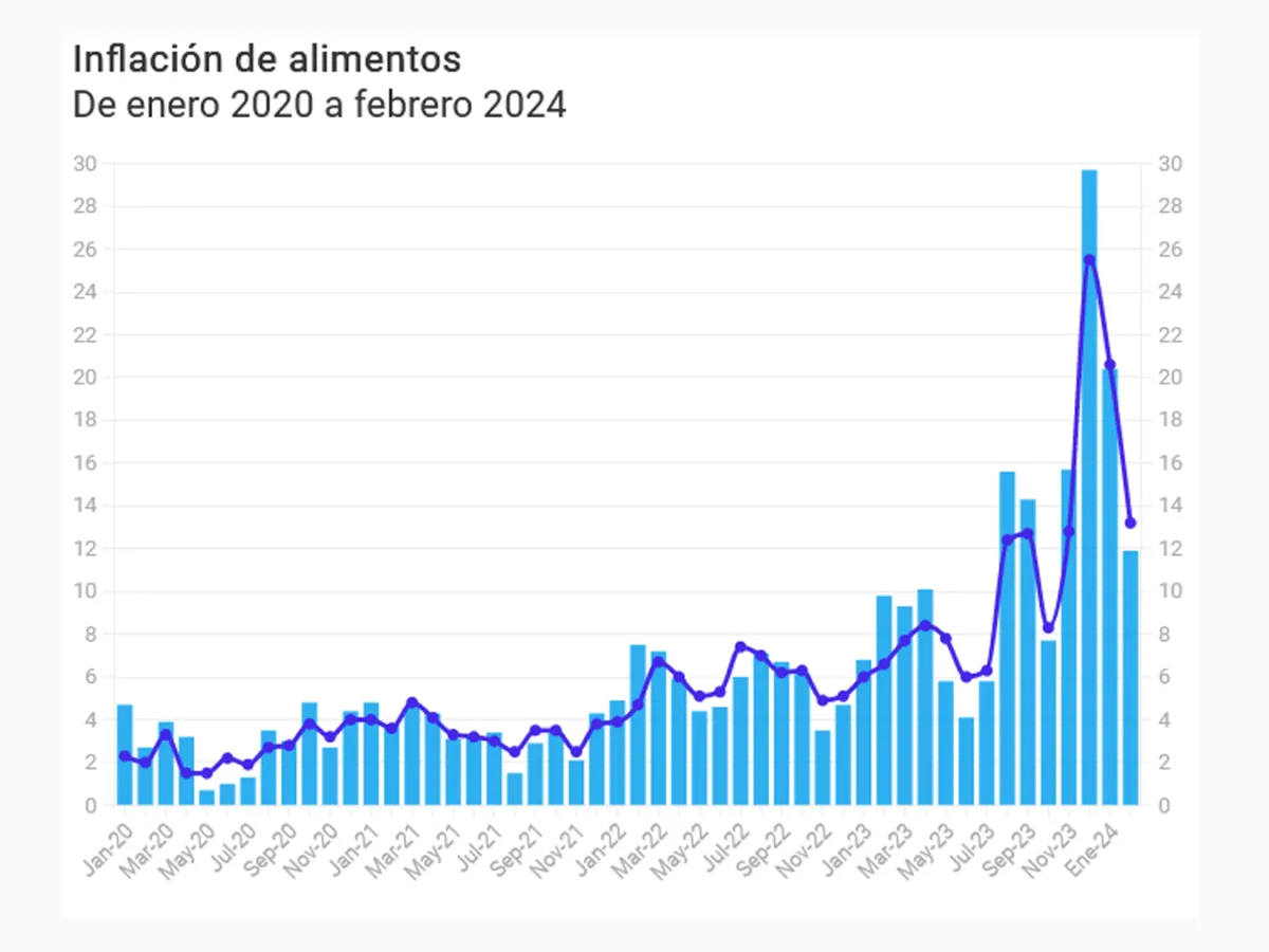 Fuente: Indec - Variación mensual IPC Nacional
