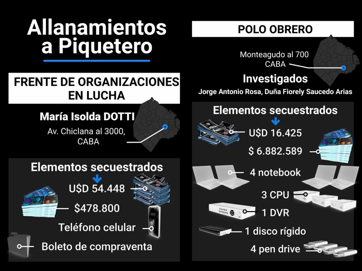 Infografia de los elementos secuestrados