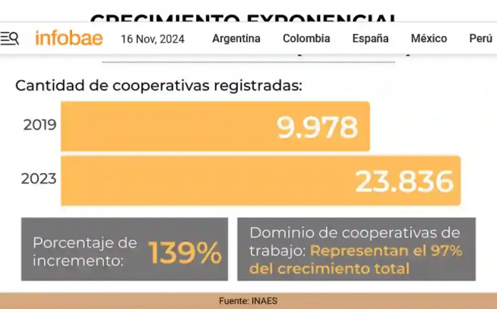 Cooperativas