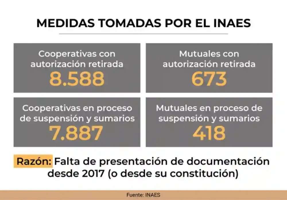 Hallazgos “sorprendentes”