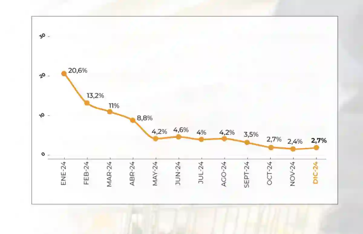Tasa de inflación mensual