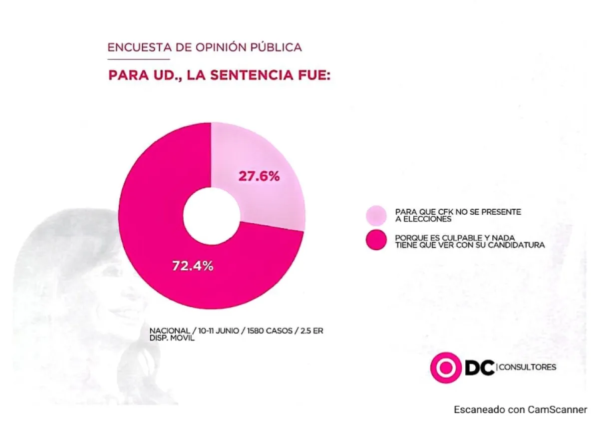 Sobre la sentencia