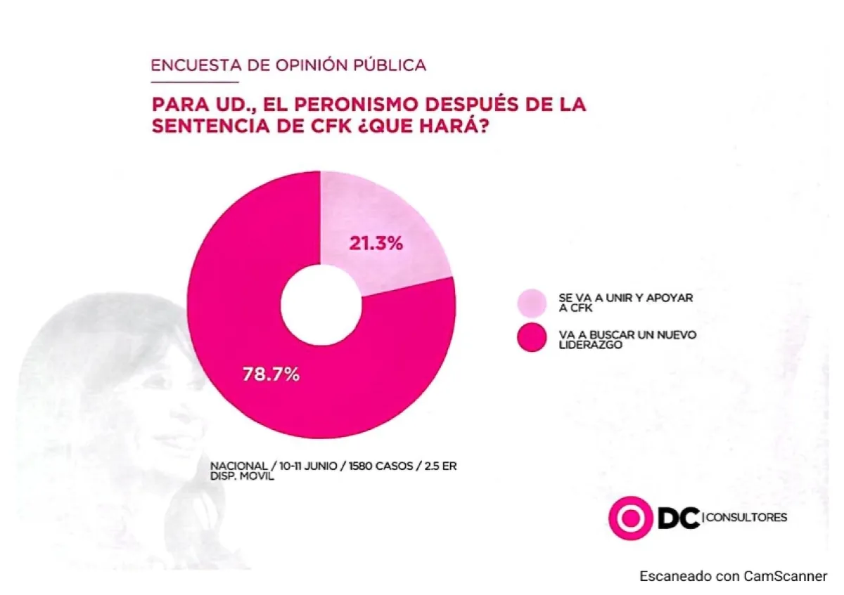 Se une el peronismo