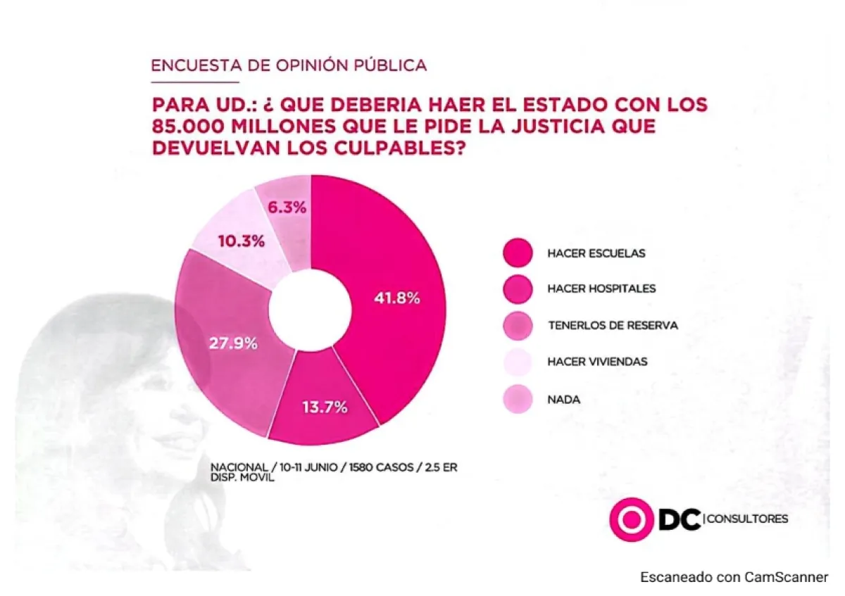 ¿Qué se tiene que hacer con los millones que van a devolver los condenados?