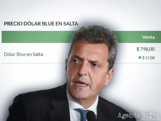 El Blue roza los 800 pesos en Salta y el Riesgo País escaló a más de 2.460 puntos
