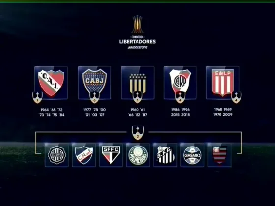 Tras la derrota de Boca, así quedó la tabla de campeones de la Copa Libertadores
