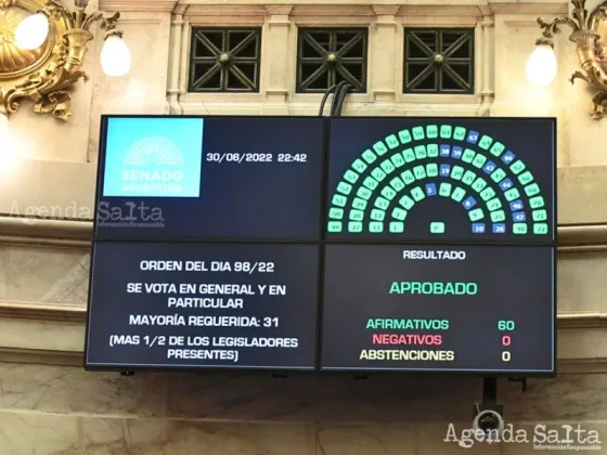 Los resultados de la votación de los senadores nacionales.