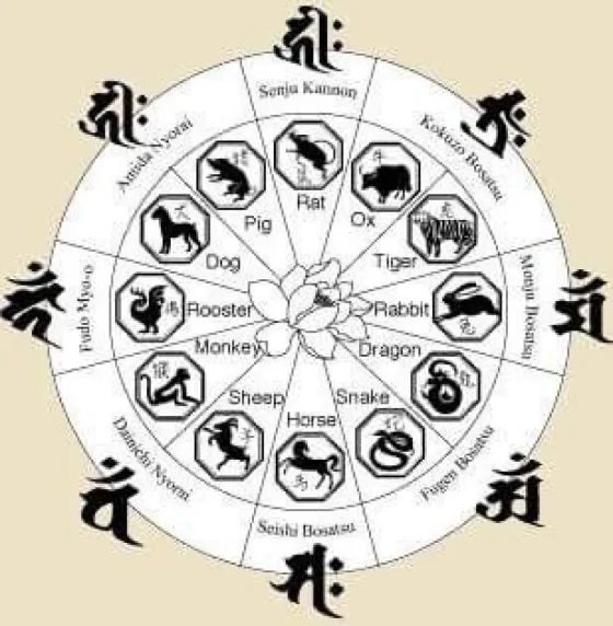 La suerte para los signos del horóscopo chino de hoy, sábado 27 de julio