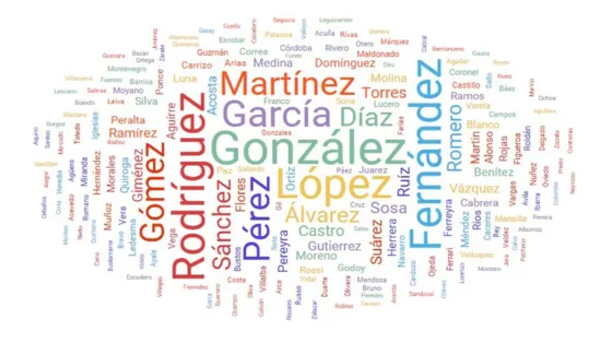 Ranking de los apellidos argentinos más populares: los tres que se imponen y los grandes ausentes