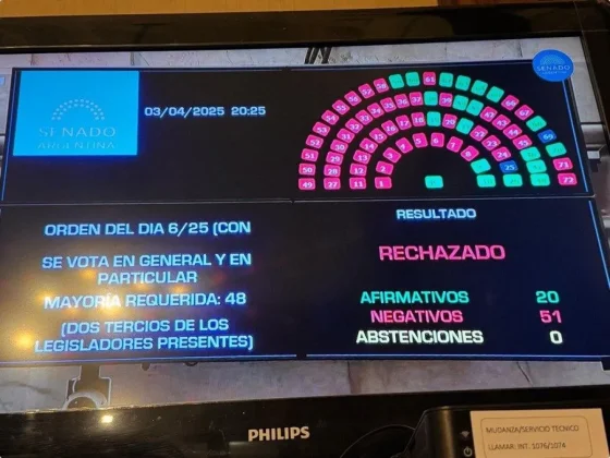El Senado rechazó las candidaturas de Ariel Lijo y García-Mansilla a la Corte Suprema