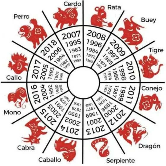 Horóscopo chino del 8 de abril: las impresionante predicciones de hoy