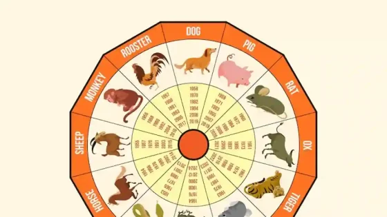Horóscopo chino del 15 de junio: las impresionante predicciones de hoy