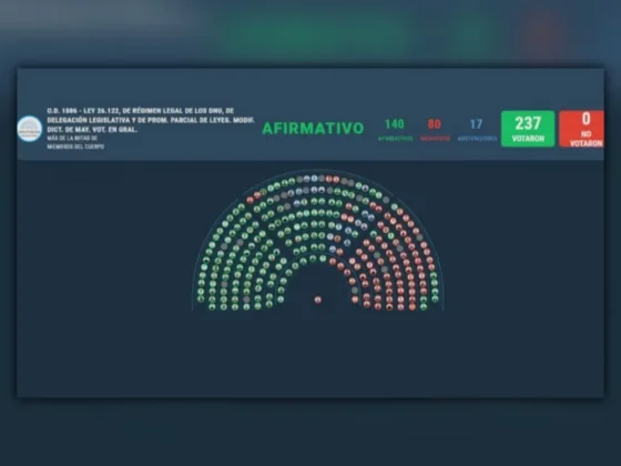 Diputados aprobaron límites a los DNU y se recalienta la tensión con el Gobierno