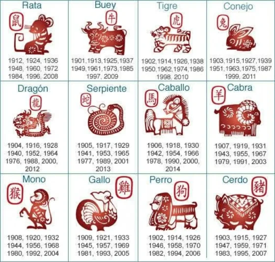 Horóscopo chino del 14 de noviembre: las predicciones de hoy