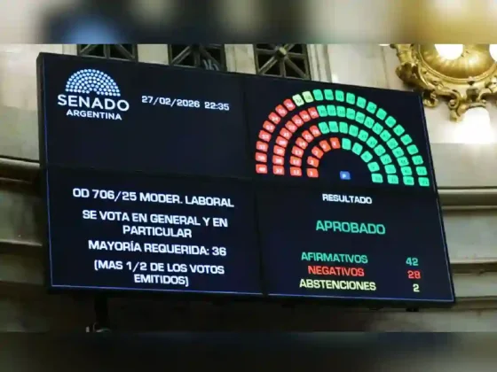El Gobierno logró la ley de reforma laboral, con el apoyo de aliados
