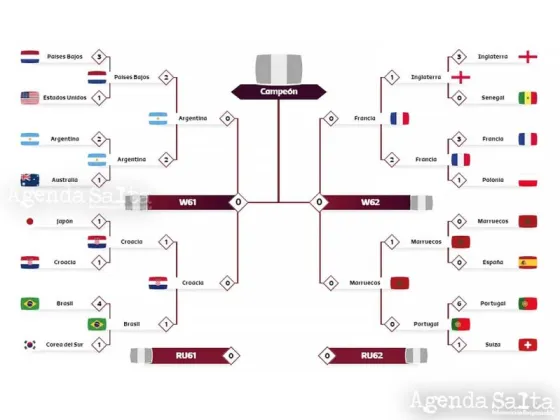 Así quedó el cuadro de semifinales de Qatar 2022