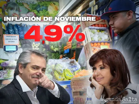 La inflación de noviembre fue del 4,9% y acumuló 92,4% en los últimos 12 meses